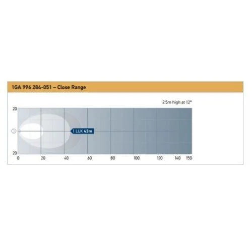 Hella Worklight - Roklume Close Range, 9-33V