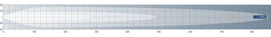 Hella 30" LED Double-Row Light Bar